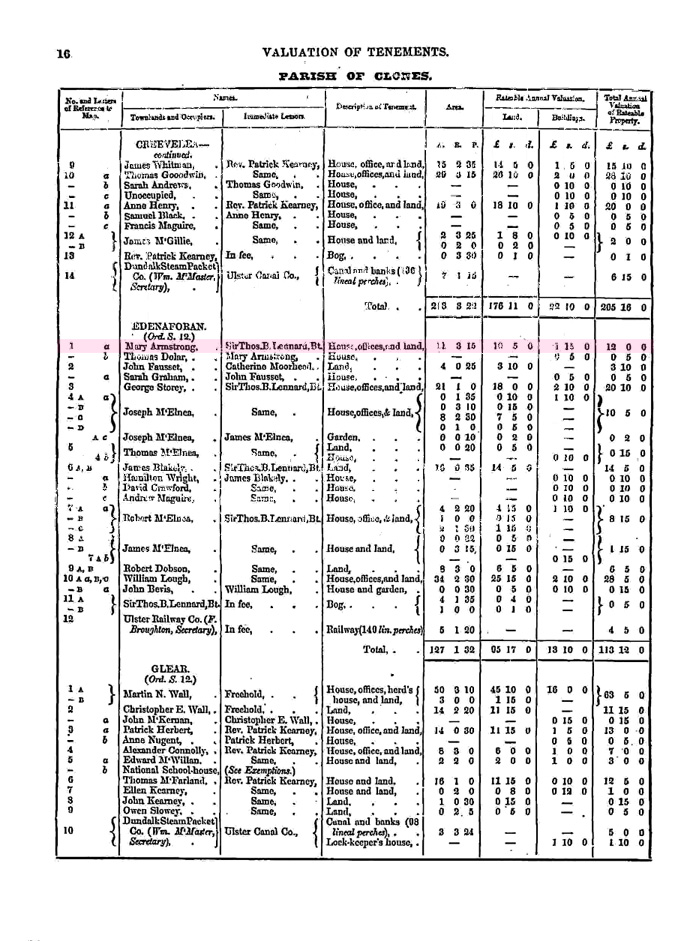 Griffiths Edenaforan